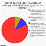 Η τύχη που πάντα θα έχει η διεξοδική σας ανάλυση