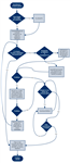 Το workflow του Project Manager: Η εκτίμηση χρόνου