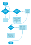 To workflow του Project Manager: Ο πελάτης ζητάει μια επείγουσα αλλαγή